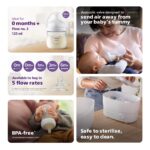 Philips Avent Natural Response Baby Feeding Bottle - 125Ml Baby Milk Bottle for Newborns and Up, Bpa Free, 0+ Months (Model Scy900/01) - Image 3