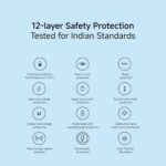 Xiaomi Power Bank 4i 20000mAh 33W Super Fast Charging PD |Smart 12 Layer Protection|Type C Input & Output|Triple Output Ports|Supports Android,Apple, Tablets, Earbuds,Watch(MI Powerbank),Black - Image 3